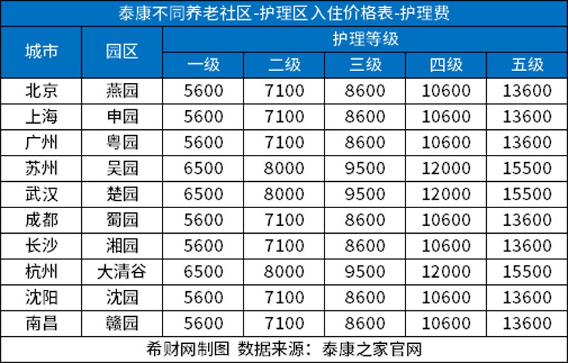 老龄化社会下的养老新选择:老年公寓带来的便捷与舒适