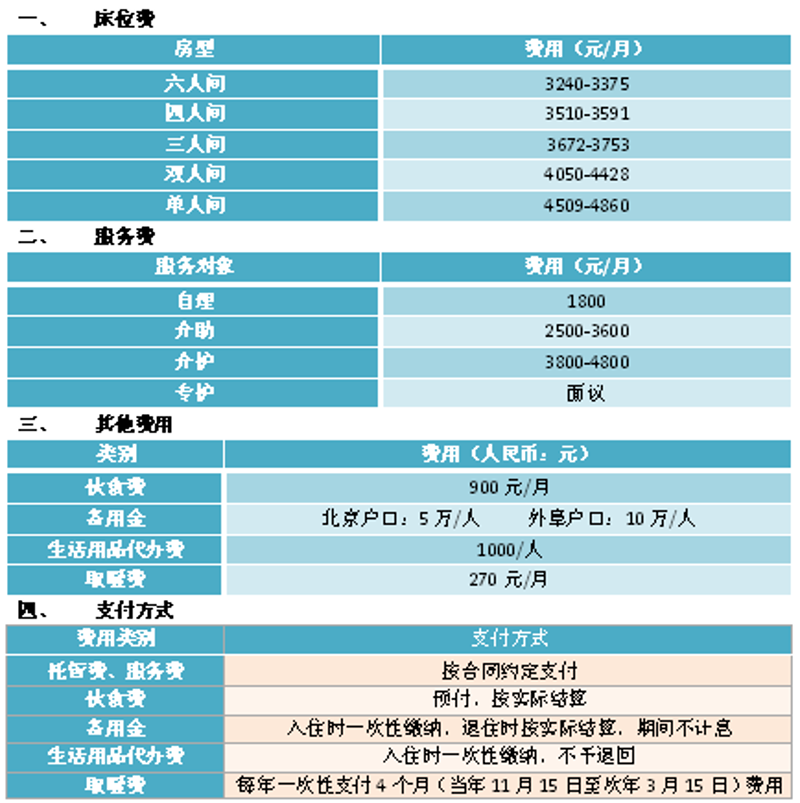 老年公寓:构建幸福的港湾