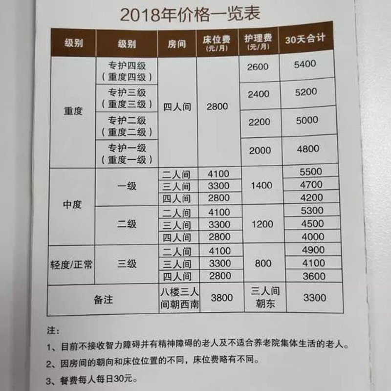 养老院收费标准：多元化的选择