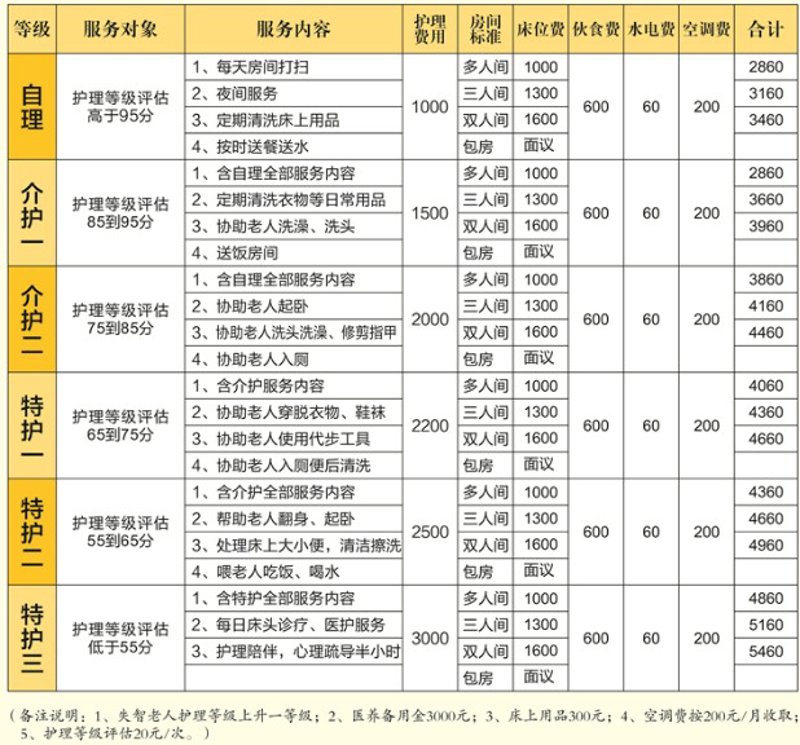 养老院收费标准