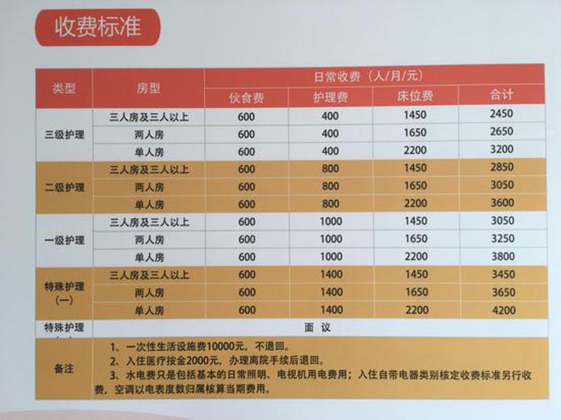 寻找最适合的养老院：关注这些关键因素